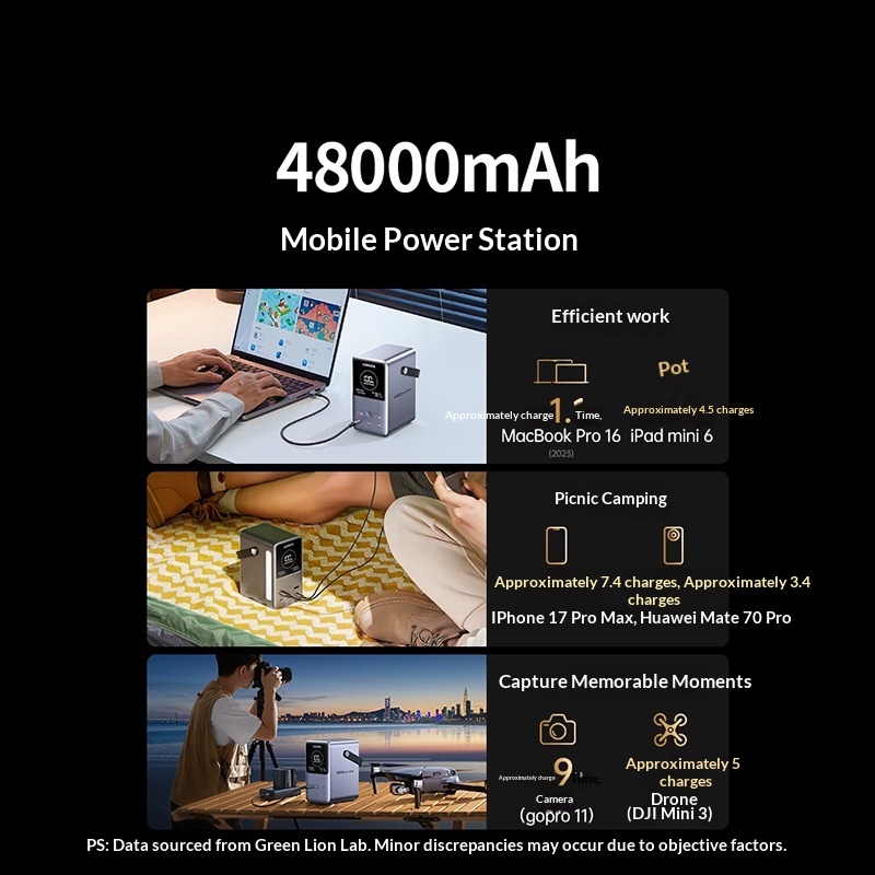 UGREEN PB770 파워뱅크 48,000mAh 14 - Ugreen Outdoor Power Bank 리뷰 및 가격