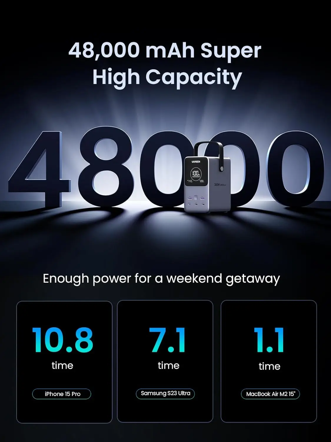 UGREEN 300W 48000mAh 휴대용 충전기 파 - Ugreen Outdoor Power Bank 리뷰 및 가격