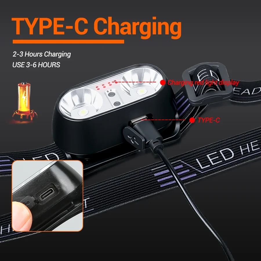 강력한 라이트 헤드램프 미니 LED 야간 낚시 강력한  - Outdoor Power Head 리뷰 및 가격